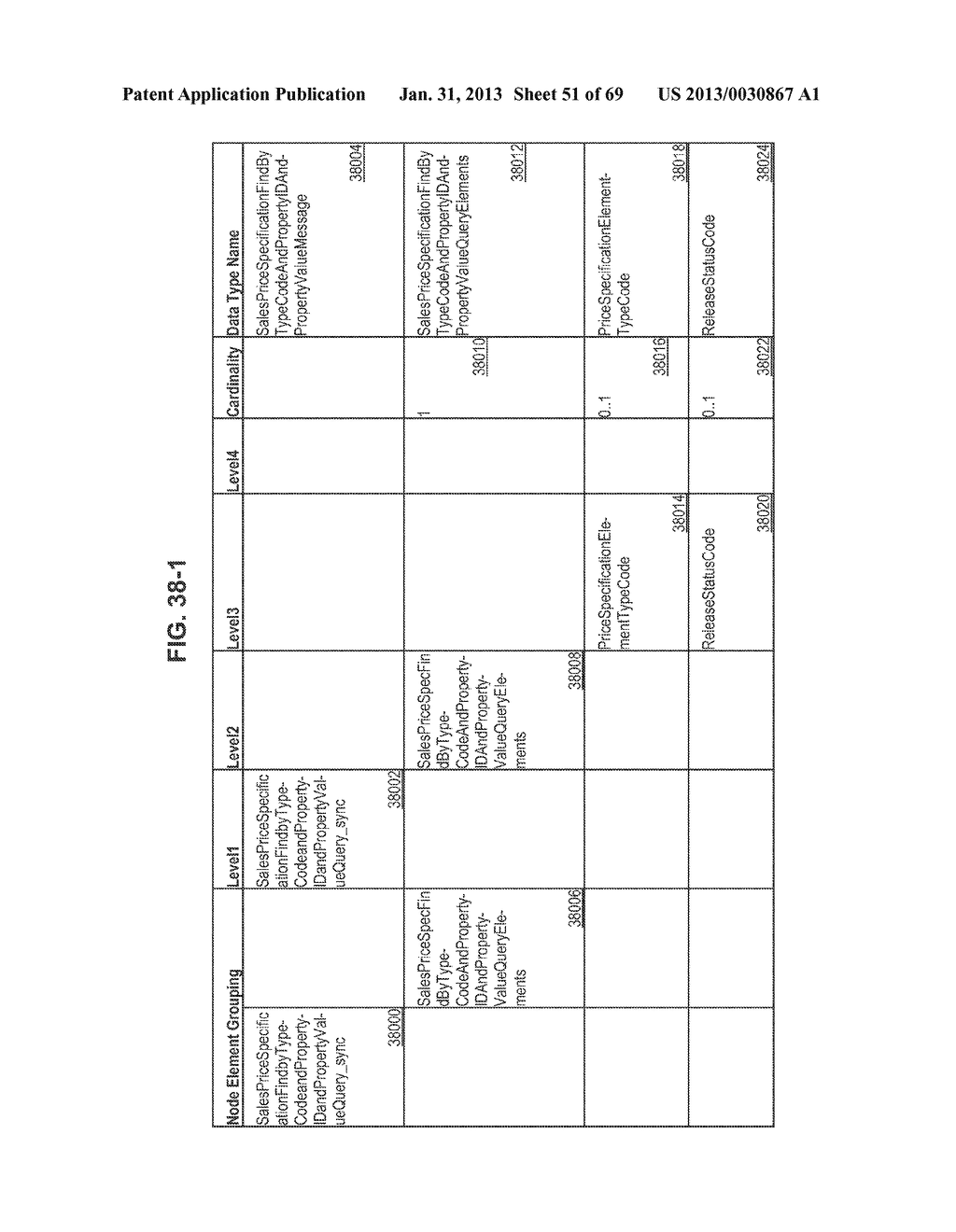 MANAGING CONSISTENT INTERFACES FOR CAMPAIGN RESPONSE OPTION, SALES TARGET     PLAN, SALES PRICE LIST AND SALES SPECIFICATION BUSINESS OBJECTS ACROSS     HETEROGENEOUS SYSTEMS - diagram, schematic, and image 52