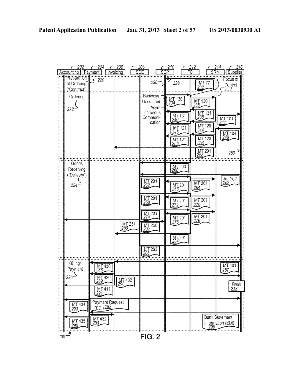 MANAGING CONSISTENT INTERFACES FOR A POINT OF SALE TRANSACTION BUSINESS     OBJECT ACROSS HETEROGENEOUS SYSTEMS - diagram, schematic, and image 03