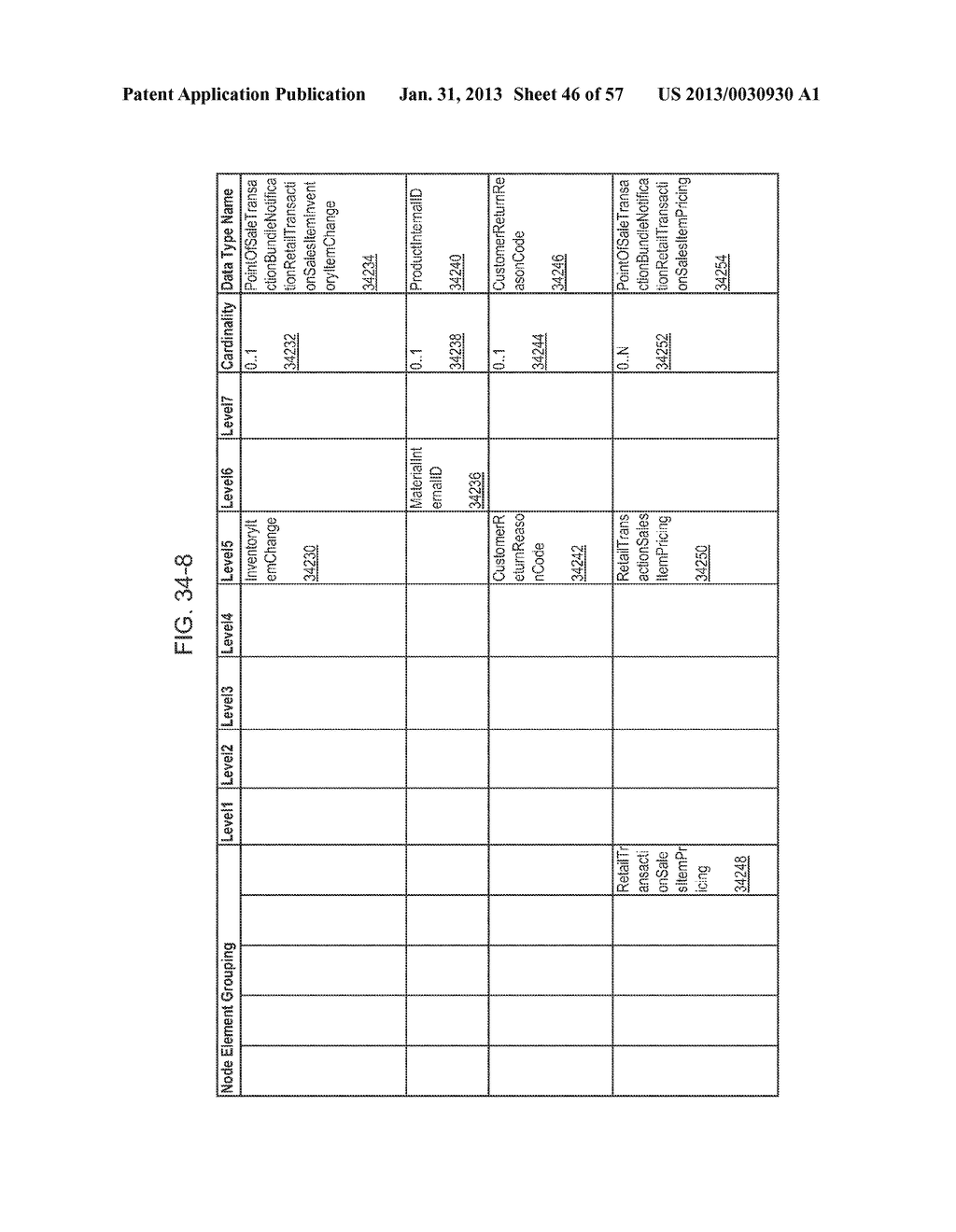 MANAGING CONSISTENT INTERFACES FOR A POINT OF SALE TRANSACTION BUSINESS     OBJECT ACROSS HETEROGENEOUS SYSTEMS - diagram, schematic, and image 47