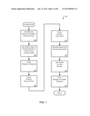 MANAGING CONSISTENT INTERFACES FOR A CUSTOMER REQUIREMENT BUSINESS OBJECT     ACROSS HETEROGENEOUS SYSTEMS diagram and image