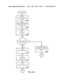 MANAGING CONSISTENT INTERFACES FOR A CUSTOMER REQUIREMENT BUSINESS OBJECT     ACROSS HETEROGENEOUS SYSTEMS diagram and image