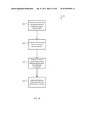 MANAGING CONSISTENT INTERFACES FOR A CUSTOMER REQUIREMENT BUSINESS OBJECT     ACROSS HETEROGENEOUS SYSTEMS diagram and image