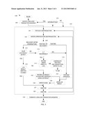 CONTROLLING AND RECOVERING LONG-LIVED TRANSACTIONS diagram and image