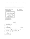 INFORMATION PROCESSING APPARATUS, INFORMATION PROCESSING METHOD, AND     COMPUTER READABLE MEDIUM diagram and image