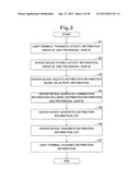 INFORMATION DISTRIBUTION SYSTEM diagram and image