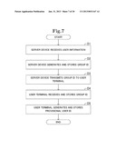 INFORMATION DISTRIBUTION SYSTEM diagram and image