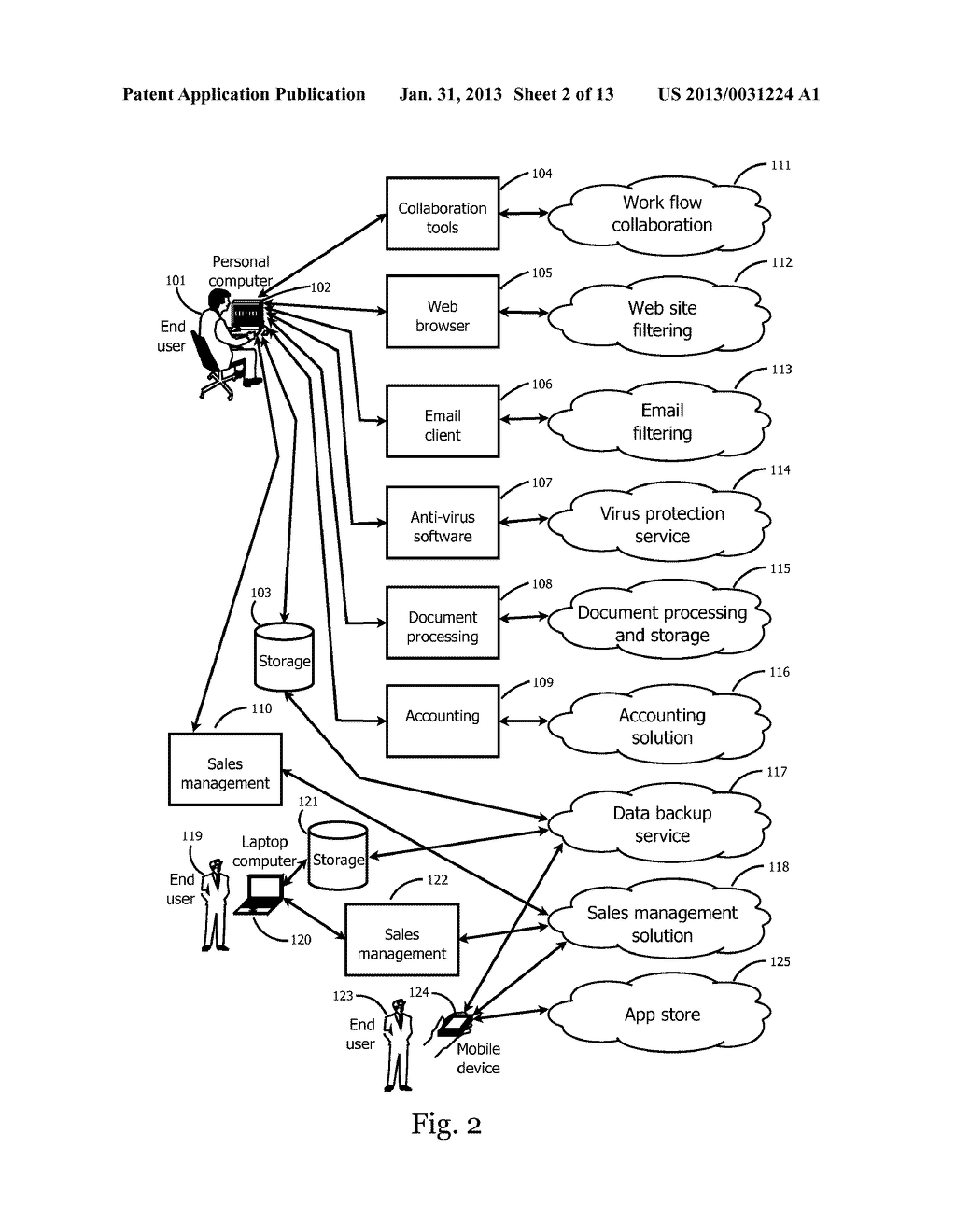 AUTOMATED PROVISIONING AND MANAGEMENT OF CLOUD SERVICES - diagram, schematic, and image 03