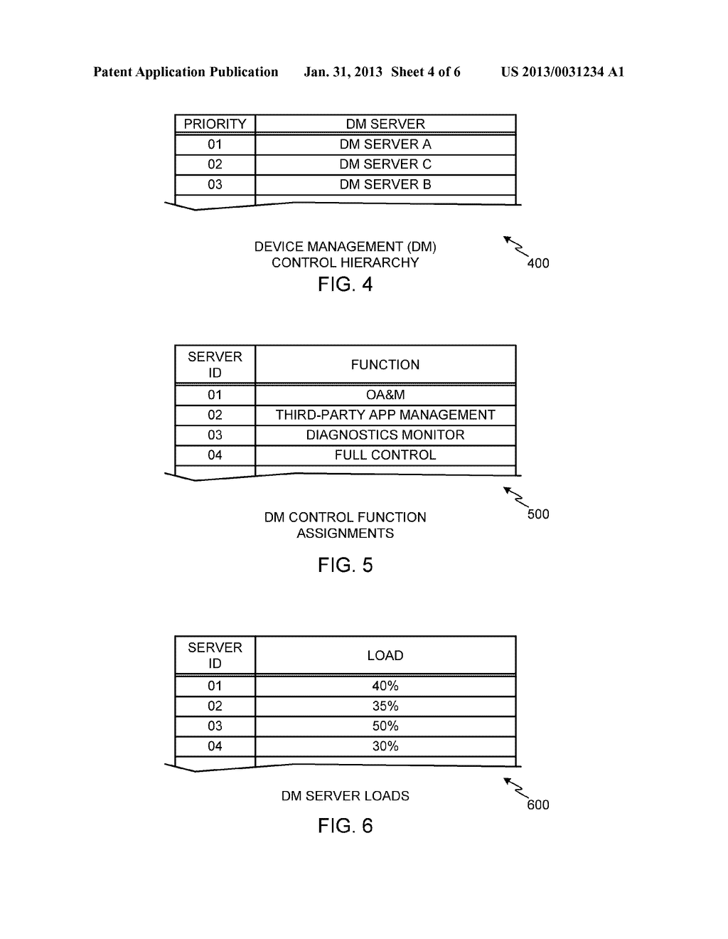 METHODS AND APPARATUS TO COLLABORATIVELY MANAGE A CLIENT USING MULTIPLE     SERVERS - diagram, schematic, and image 05