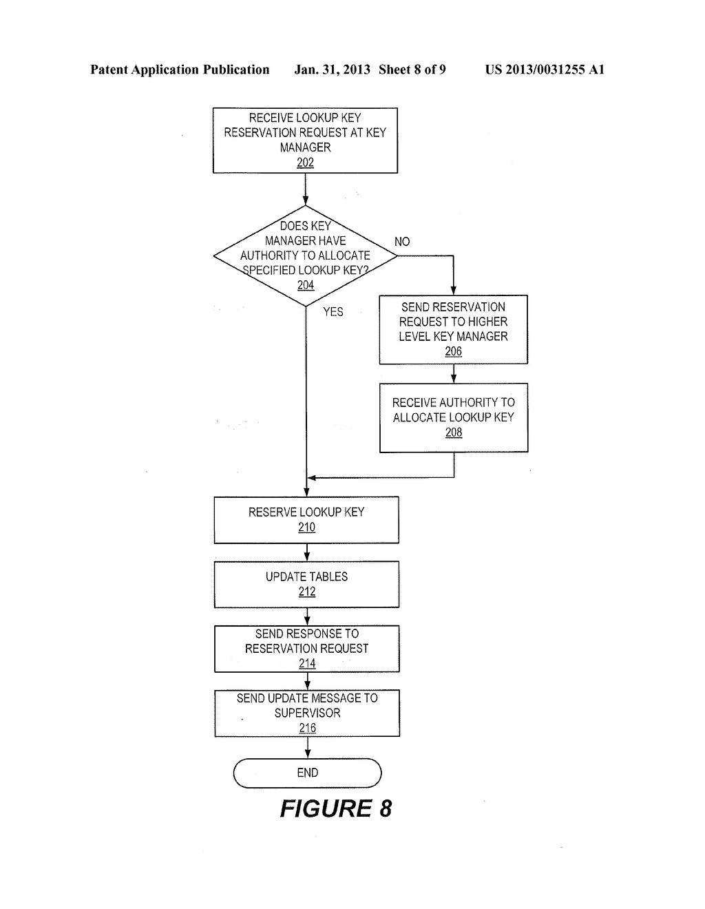 Hierarchical Delegation and Reservation of Lookup Keys - diagram, schematic, and image 09