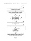 DYNAMIC RUNTIME CHOOSING OF PROCESSING COMMUNICATION METHODS diagram and image