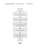 BACKEND ORGANIZATION OF STORED DATA diagram and image