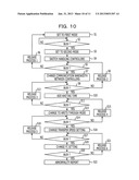 STORAGE APPARATUS, METHOD THEREOF AND SYSTEM diagram and image