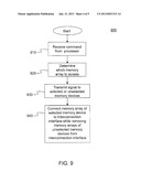 MULTI-DEVICE MEMORY SERIAL ARCHITECTURE diagram and image