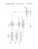 METHOD OF HANDLING A CERTIFICATION REQUEST diagram and image