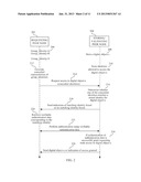 Facilitating access control in peer-to-peer overlay networks diagram and image