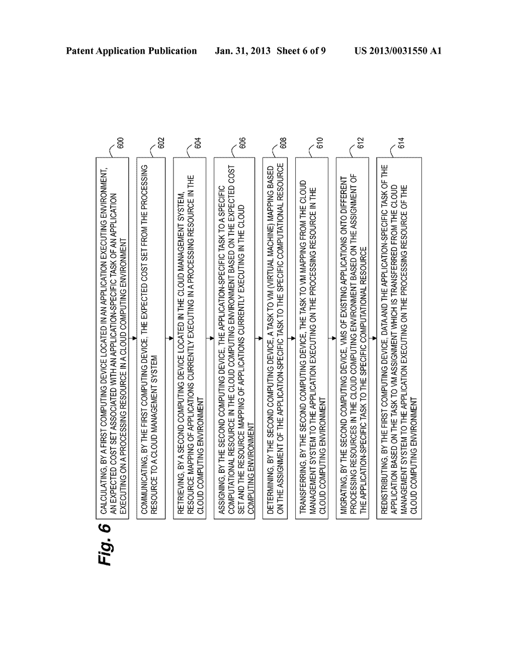 METHOD FOR IMPROVING THE PERFORMANCE OF HIGH PERFORMANCE COMPUTING     APPLICATIONS ON CLOUD USING INTEGRATED LOAD BALANCING - diagram, schematic, and image 07