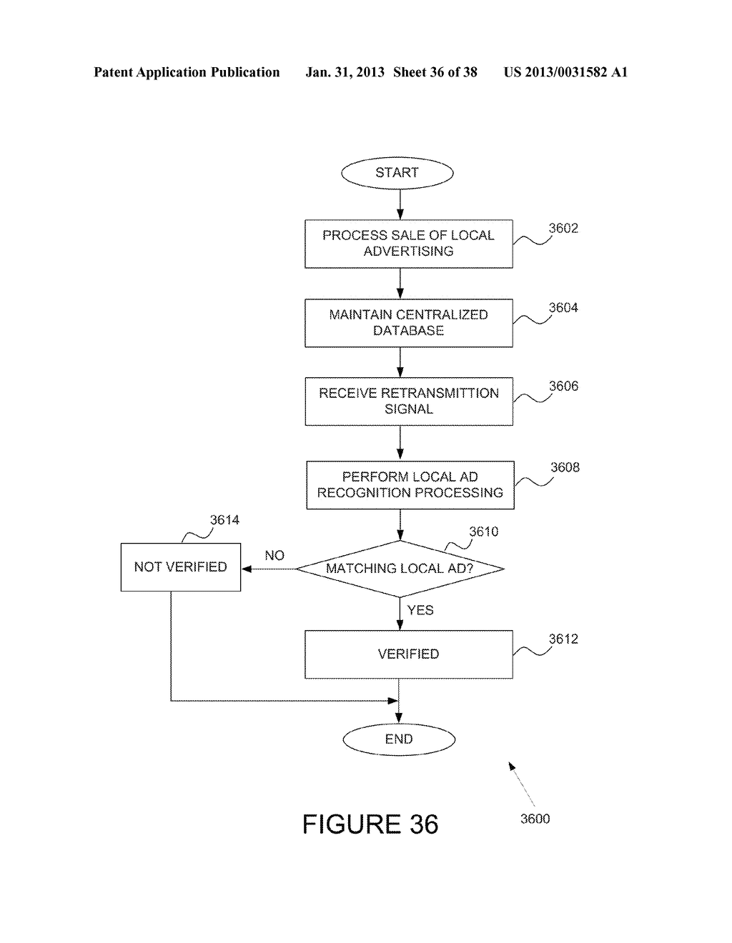 AUTOMATIC LOCALIZATION OF ADVERTISEMENTS - diagram, schematic, and image 37