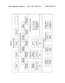 SMART SET-TOP BOX AND OPERATION METHOD FOR SMART SERVICE AND DIGITAL     TELEVISION SERVICE USING SINGLE OPERATING SYSTEM diagram and image