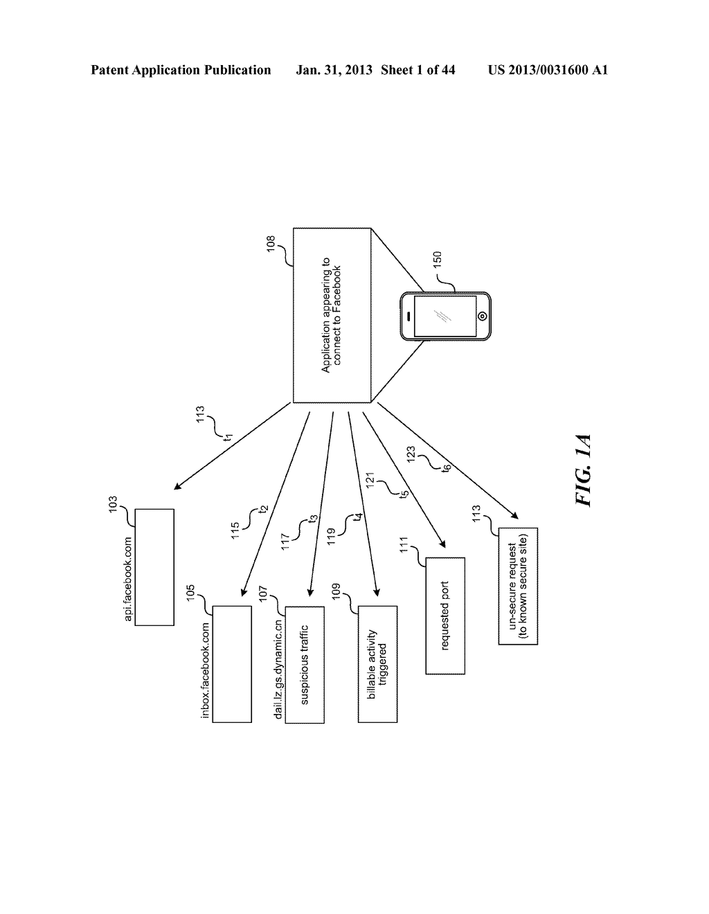 AUTOMATIC GENERATION AND DISTRIBUTION OF POLICY INFORMATION REGARDING     MALICIOUS MOBILE TRAFFIC IN A WIRELESS NETWORK - diagram, schematic, and image 02