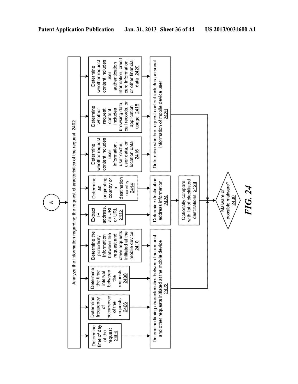 AUTOMATIC GENERATION AND DISTRIBUTION OF POLICY INFORMATION REGARDING     MALICIOUS MOBILE TRAFFIC IN A WIRELESS NETWORK - diagram, schematic, and image 37