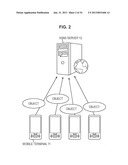 INFORMATION PROCESSING DEVICE, INFORMATION PROCESSING METHOD AND PROGRAM diagram and image