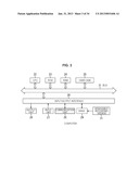 INFORMATION PROCESSING DEVICE, INFORMATION PROCESSING METHOD AND PROGRAM diagram and image