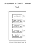 INFORMATION PROCESSING DEVICE, INFORMATION PROCESSING METHOD AND PROGRAM diagram and image