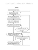 INFORMATION PROCESSING DEVICE, INFORMATION PROCESSING METHOD AND PROGRAM diagram and image