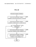 INFORMATION PROCESSING DEVICE, INFORMATION PROCESSING METHOD AND PROGRAM diagram and image