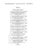 INFORMATION PROCESSING DEVICE, INFORMATION PROCESSING METHOD AND PROGRAM diagram and image