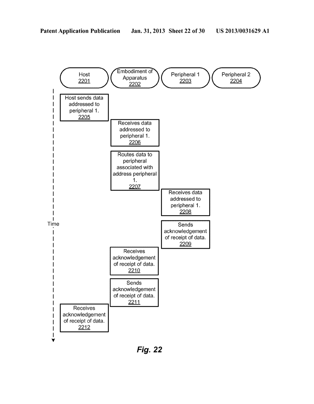 Apparatus and Method for Enhancing Security of Data on a Host Computing     Device and a Peripheral Device - diagram, schematic, and image 23