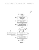 SYSTEM AND METHOD FOR NETWORK-BASED ASSET OPERATIONAL DEPENDENCE SCORING diagram and image