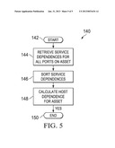 SYSTEM AND METHOD FOR NETWORK-BASED ASSET OPERATIONAL DEPENDENCE SCORING diagram and image