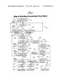 Ore Beneficiation diagram and image