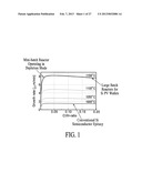 SILICON WAFERS BY EPITAXIAL DEPOSITION diagram and image