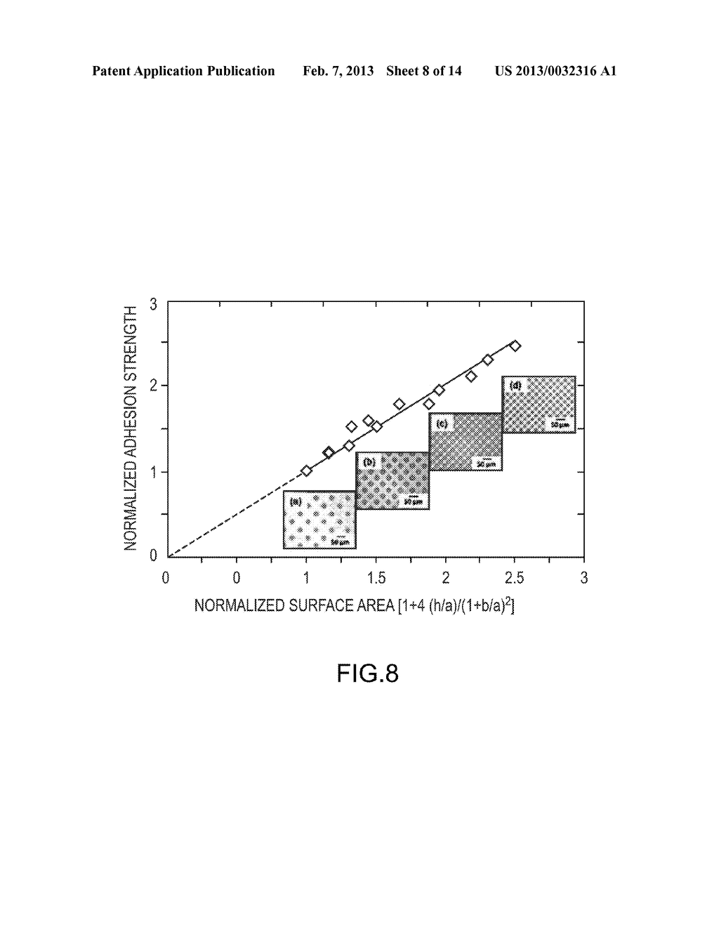 Liquid-Impregnated Surfaces, Methods of Making, and Devices Incorporating     the Same - diagram, schematic, and image 09