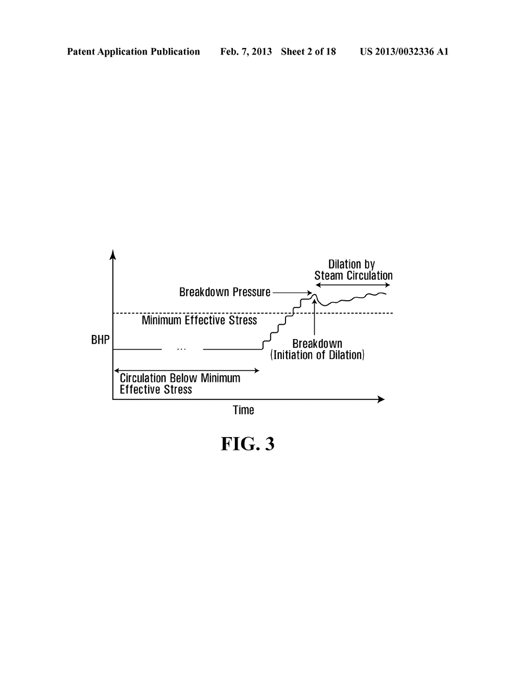 ESTABLISHING COMMUNICATION BETWEEN WELL PAIRS IN OIL SANDS BY DILATION     WITH STEAM OR WATER CIRCULATION AT ELEVATED PRESSURES - diagram, schematic, and image 03