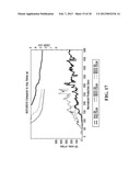 ESTABLISHING COMMUNICATION BETWEEN WELL PAIRS IN OIL SANDS BY DILATION     WITH STEAM OR WATER CIRCULATION AT ELEVATED PRESSURES diagram and image