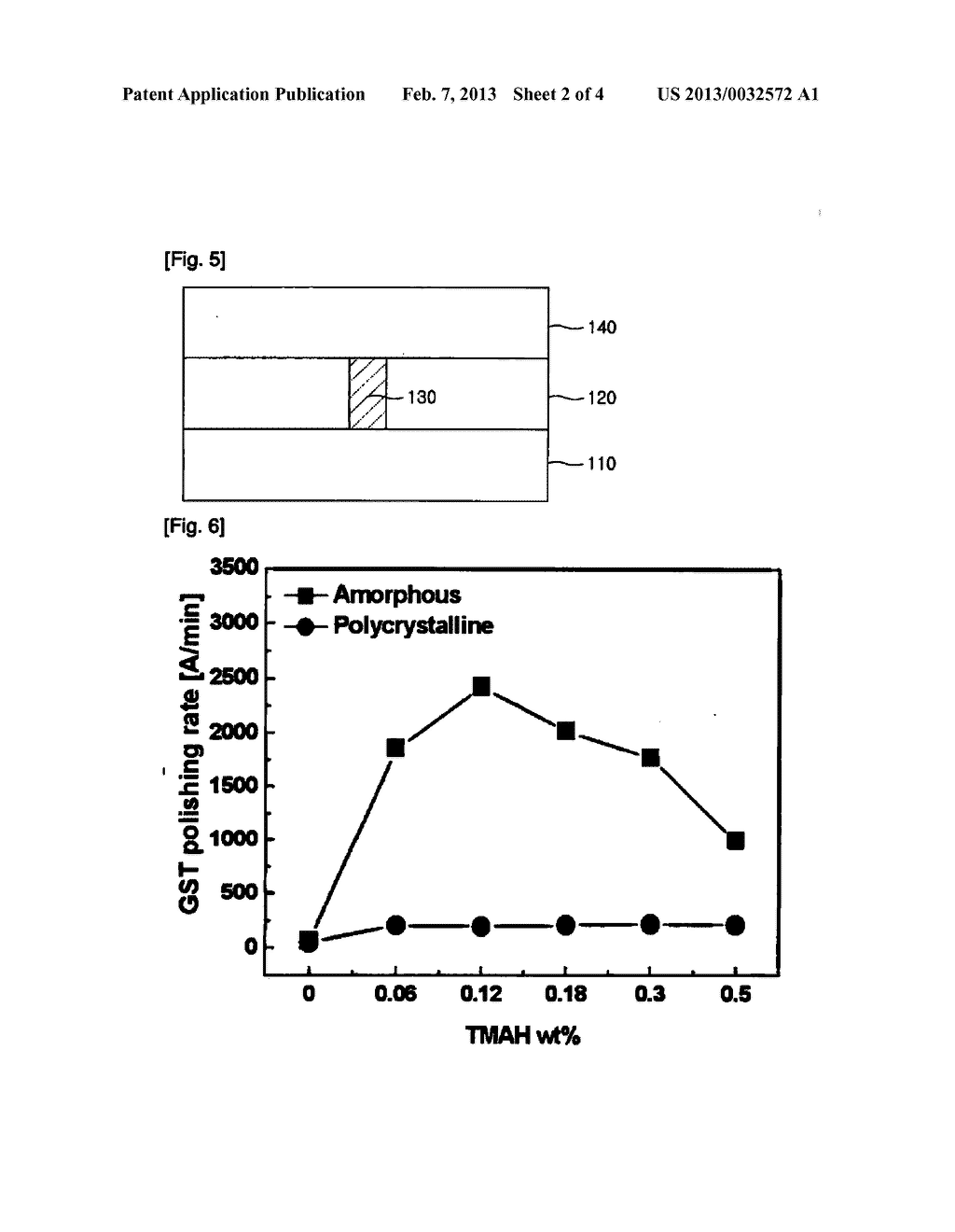 SLURRY FOR POLISHING PHASE-CHANGE MATERIALS AND METHOD FOR PRODUCING A     PHASE-CHANGE DEVICE USING SAME - diagram, schematic, and image 03