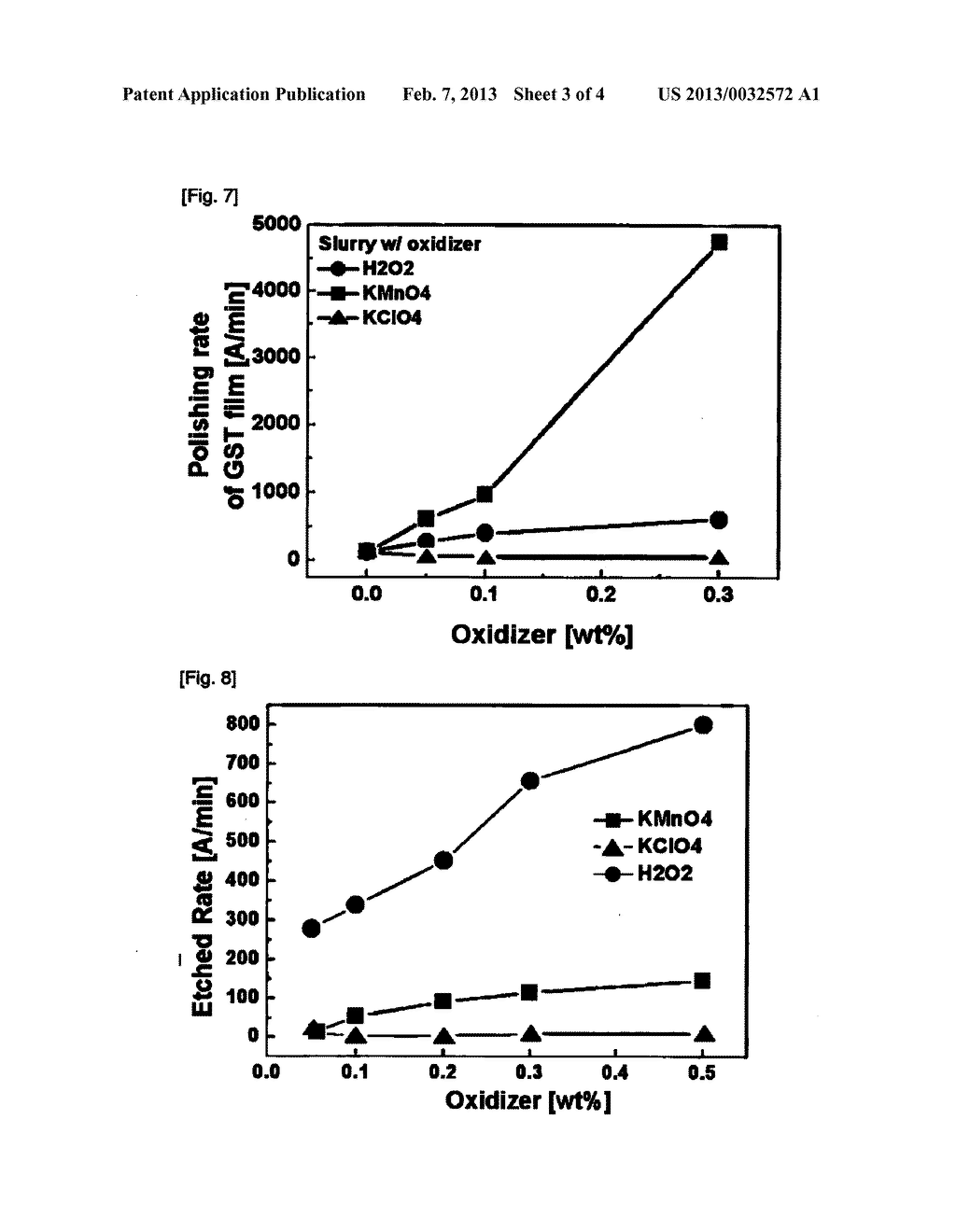 SLURRY FOR POLISHING PHASE-CHANGE MATERIALS AND METHOD FOR PRODUCING A     PHASE-CHANGE DEVICE USING SAME - diagram, schematic, and image 04