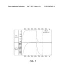 IMAGE SENSOR diagram and image