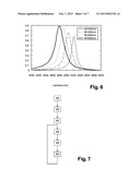 MONO- OR MULTIFREQUENCY OPTICAL FILTER, AND DETECTOR COMPRISING SUCH A     FILTER diagram and image