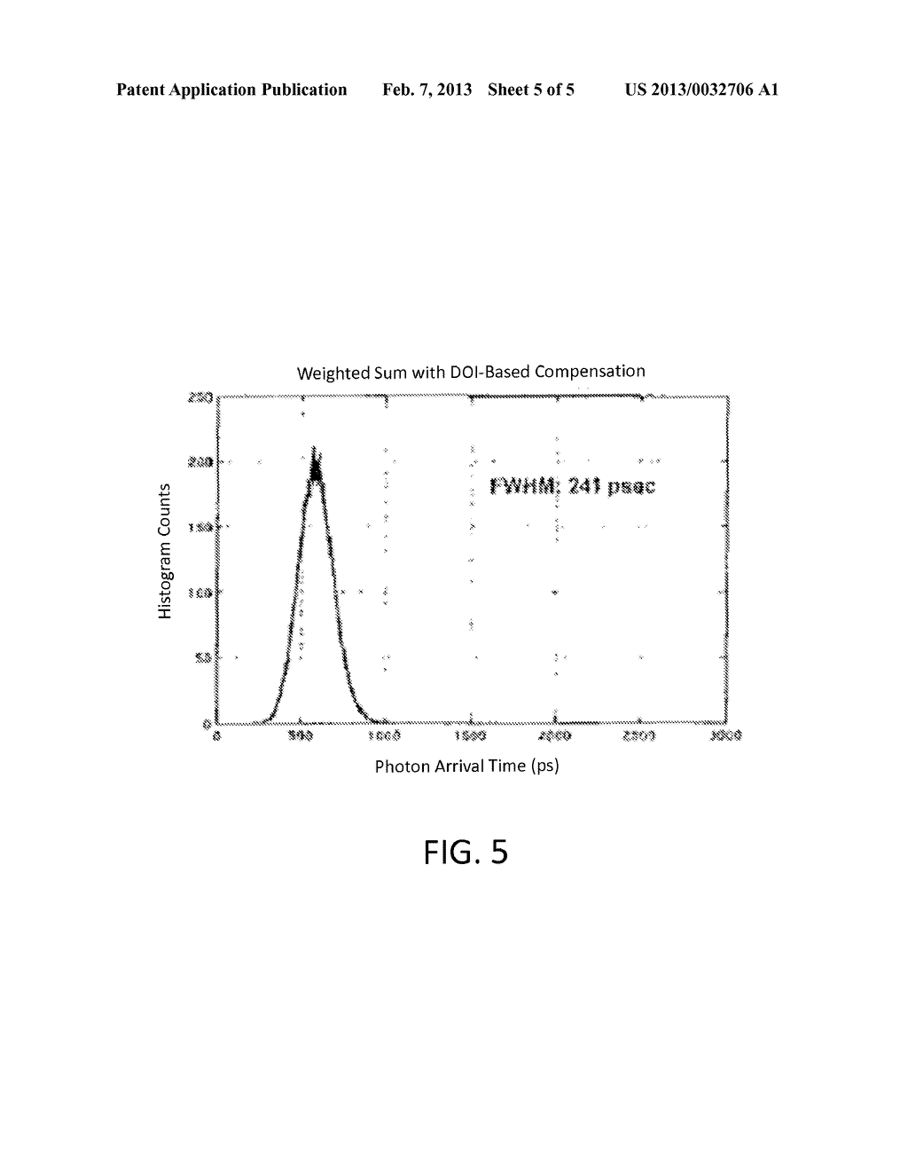 Optical Simulation-Based Time-Of-Flight Compensation and PET System     Configuration - diagram, schematic, and image 06