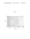 STEP-SCAN ION TRAP MASS SPECTROMETRY FOR HIGH SPEED PROTEOMICS diagram and image