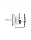 AHARONOV-BOHM SENSOR diagram and image