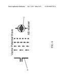 AHARONOV-BOHM SENSOR diagram and image