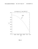 PRODUCTION OF MEV MICRO BEAMS OF PROTONS FOR MEDICAL APPLICATIONS diagram and image