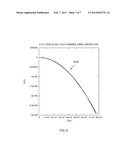 PRODUCTION OF MEV MICRO BEAMS OF PROTONS FOR MEDICAL APPLICATIONS diagram and image