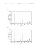 POSITIVE ELECTRODE ACTIVE SUBSTANCE PRECURSOR PARTICLES, POSITIVE     ELECTRODE ACTIVE SUBSTANCE PARTICLES AND NON-AQUEOUS ELECTROLYTE     SECONDARY BATTERY diagram and image