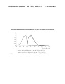 Optical Element for Correcting Color Blindness diagram and image